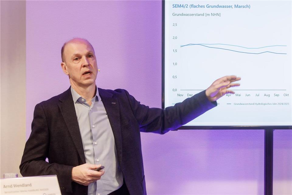 Änderungen bei Niederschlägen und Grundwasserstand werden genau verfolgt.Markus Scholz/dpa