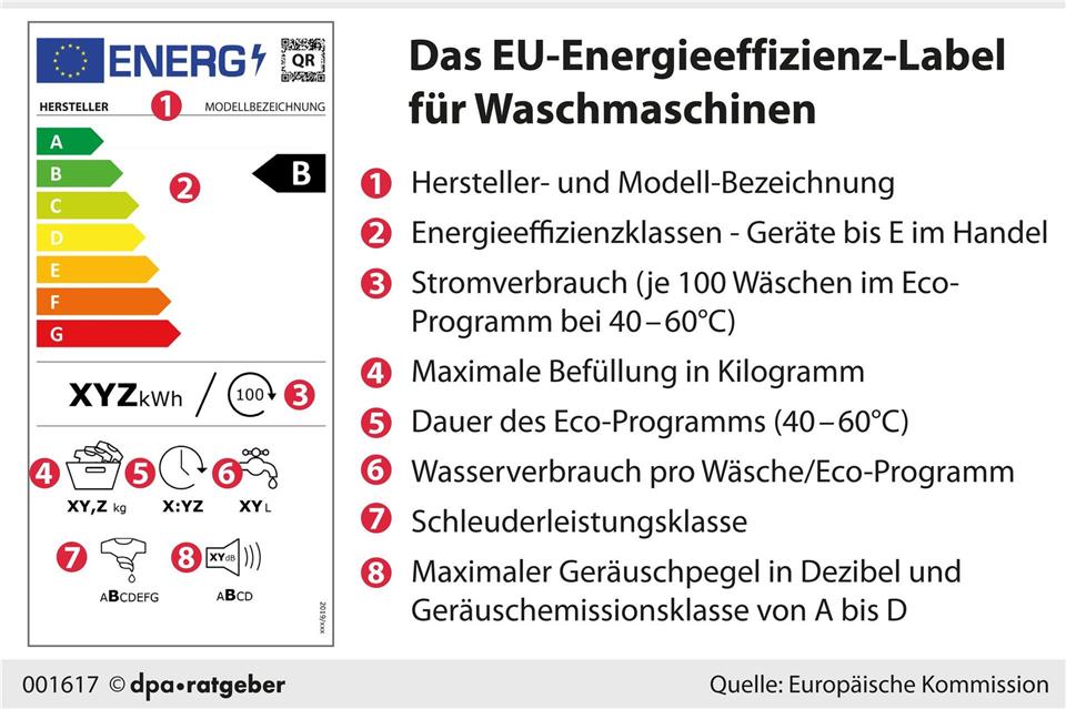 An dem EU-Energieeffizienz-Label können sich Verbraucher beim Kauf einer Waschmaschine orientieren.dpa-infografik GmbH/dpa-tmn