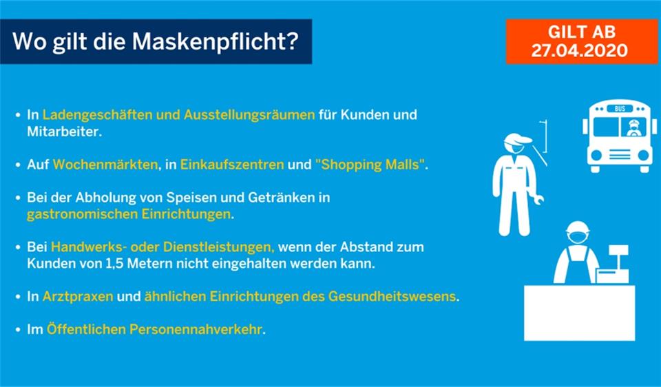 Das wissen wir über das Coronavirus im Kreis Borken Das wissen wir über das Coronavirus im Kreis Borken