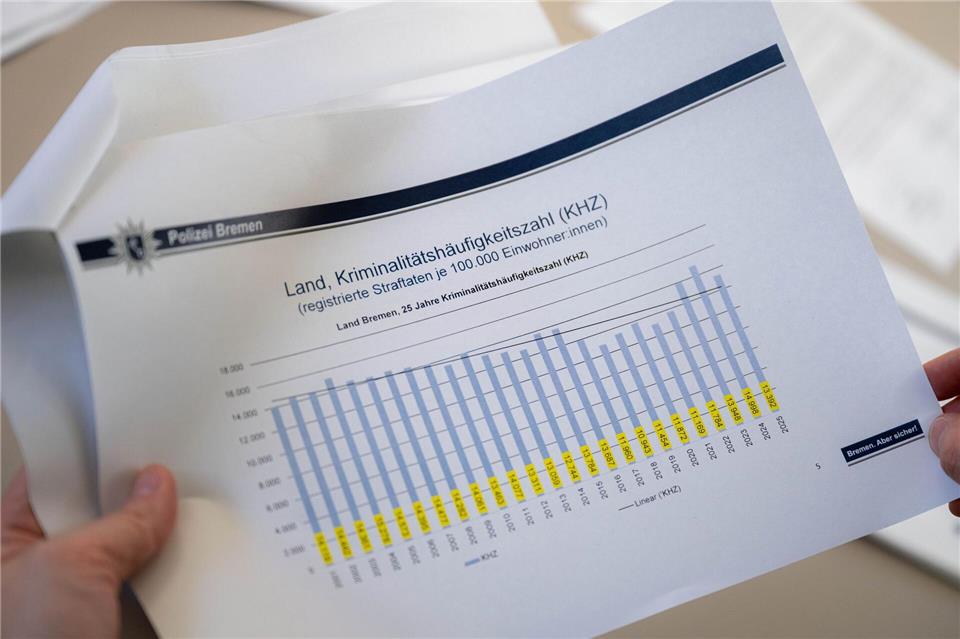 Bremen und Bremerhaven seien sicherer geworden, sagte die Innensenatorin.Sina Schuldt/dpa