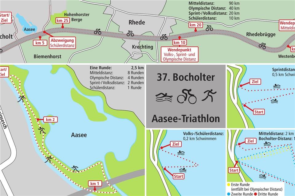 Eine Grafik, die die verschiedenen Aufgabengebiete darstellt.