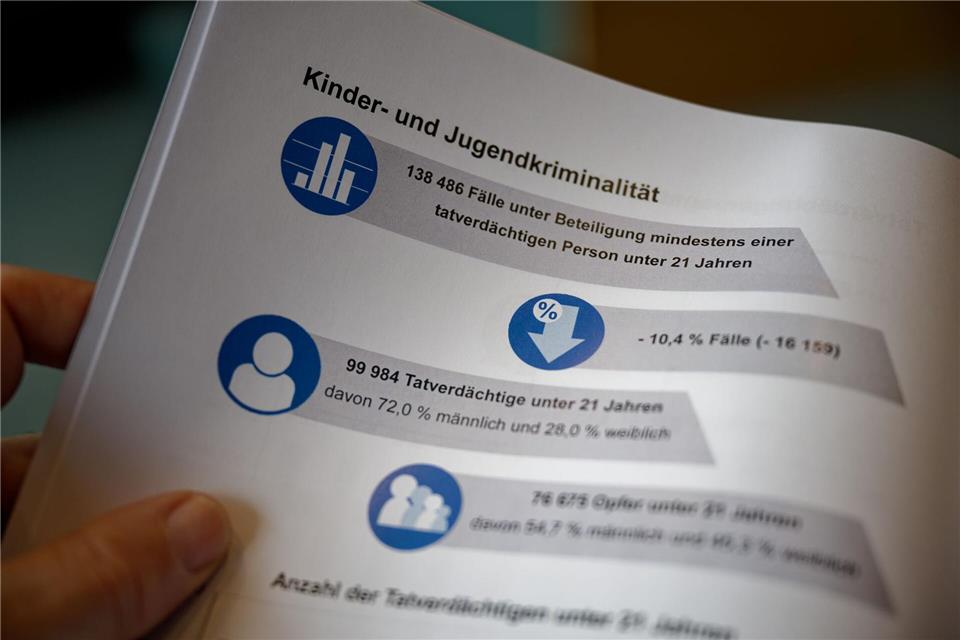 Die Jugendkriminalität in Nordrhein-Westfalen ist laut polizeilicher Kriminalstatistik in den vergangenen beiden Jahren rückläufig gewesen. (Archivbild)Henning Kaiser/dpa