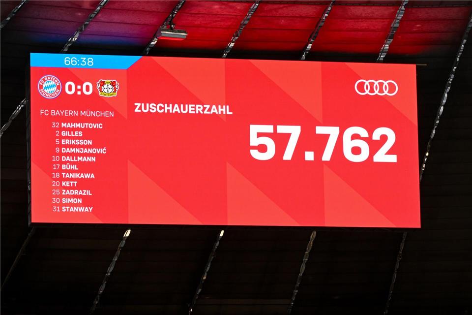 „Neuer Meilenstein“: FC Bayern siegt vor Rekordkulisse Die Zuschauerbilanz in München wurde zur Zahl des Abends.Sven Hoppe/dpa
