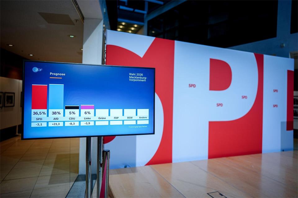 Ein Blick auf Wahl-Prognosen: Die SPD hat in Berlin deutlich Stimmen verloren. In Mecklenburg-Vorpommern ist sie zweite Kraft hinter der AfD. Dort ist die CDU abgestürzt. Kay Nietfeld/dpa