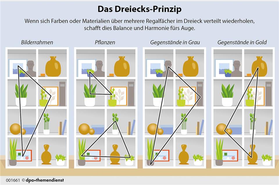 Mit Stil und Übersicht: Bücherregale geschickt einrichten Ein nach dem Dreiecks-Prinzip eingerichtetes Bücherregal wirkt harmonisch.dpa-infografik/dpa-tmn