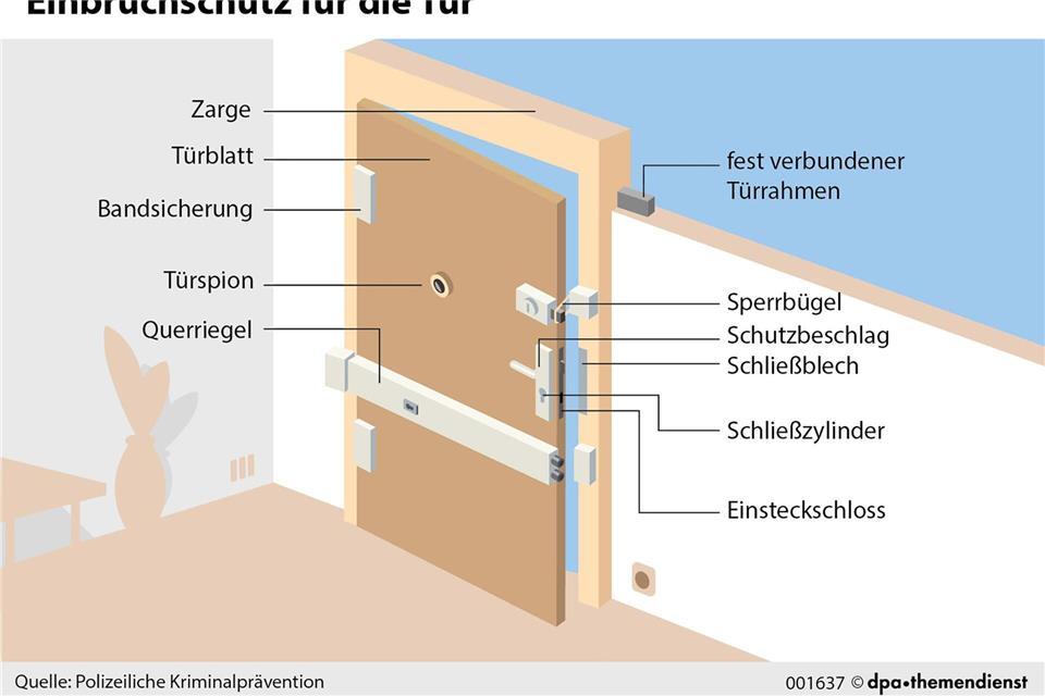 Es gibt viele Möglichkeiten, wie man seine Haustür absichern kann, damit es Einbrecher schwerer haben.dpa-infografik/dpa-tmn