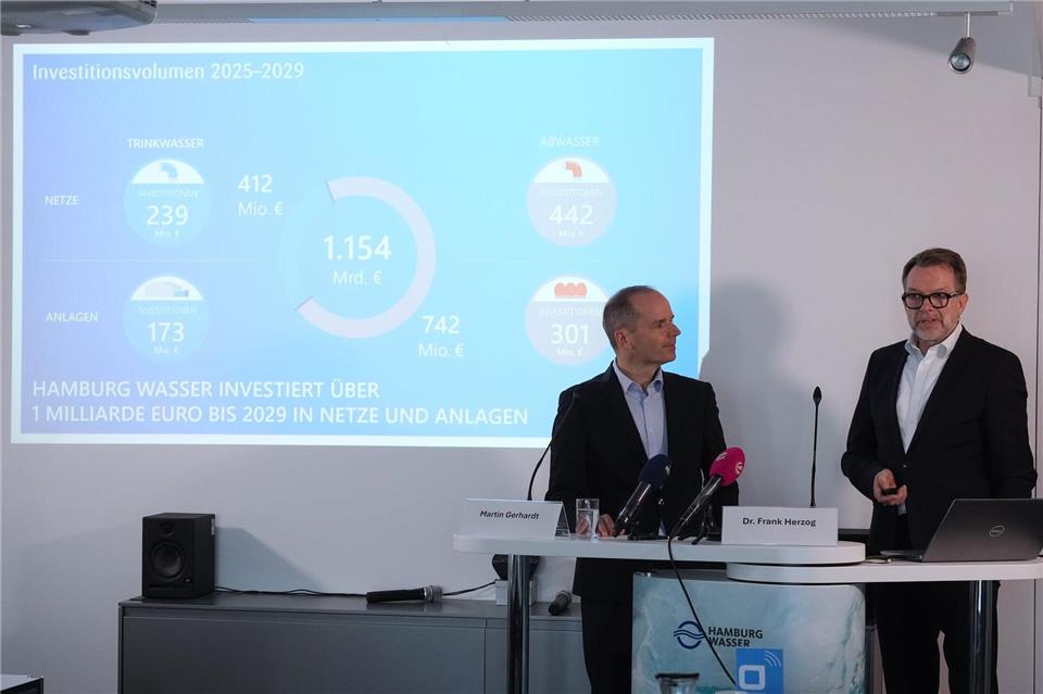 Hamburg Wasser hat den Gewinn im vergangenen Jahr auf 113,8 Millionen Euro gesteigert.Marcus Brandt/dpa