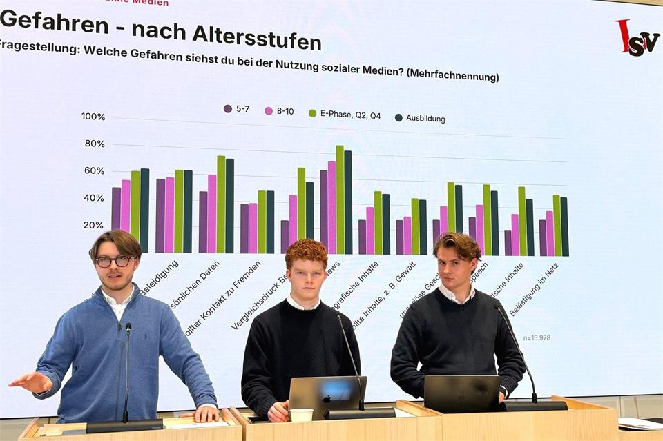 Soziale Medien, Cybermobbing, Leistungsdruck - zu diesen und anderen Themen hat die Landesvertretung der hessischen Schüler rund 16.000 Mädchen und Jungen online befragen lassen. Jens Albes/dpa