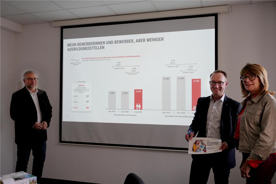 Stellten die Ausbildungsmarktbilanz vor: (v.l.) Rolf Heiber (Geschäftsführer operativ), Frank Thiemann (Vorsitzender der Geschäftsführung) und Berufsberaterin Barbara Hubert.Viola ter Horst