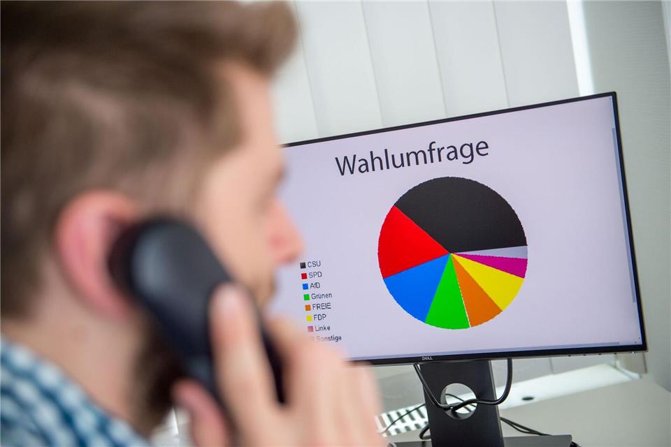 Telefonisch oder online - es gibt verschiedene Methodiken für Wahlumfragen. (Symbolbild)Lino Mirgeler/dpa